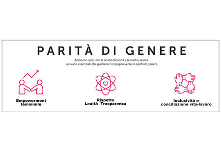 Miniconf ottiene la Certificazione della Parità di Genere